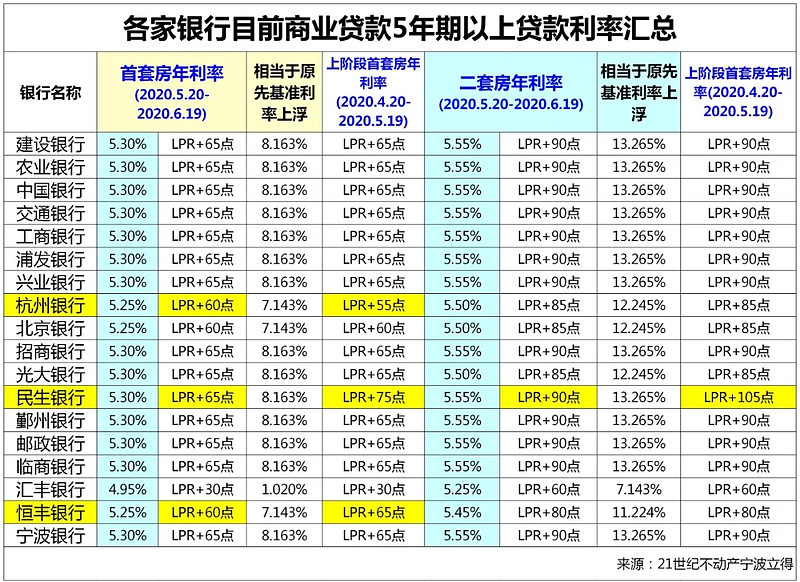 成都市成华区房产抵押贷款办理流程. 房产抵押贷款利率. 房产抵押贷款注意事项